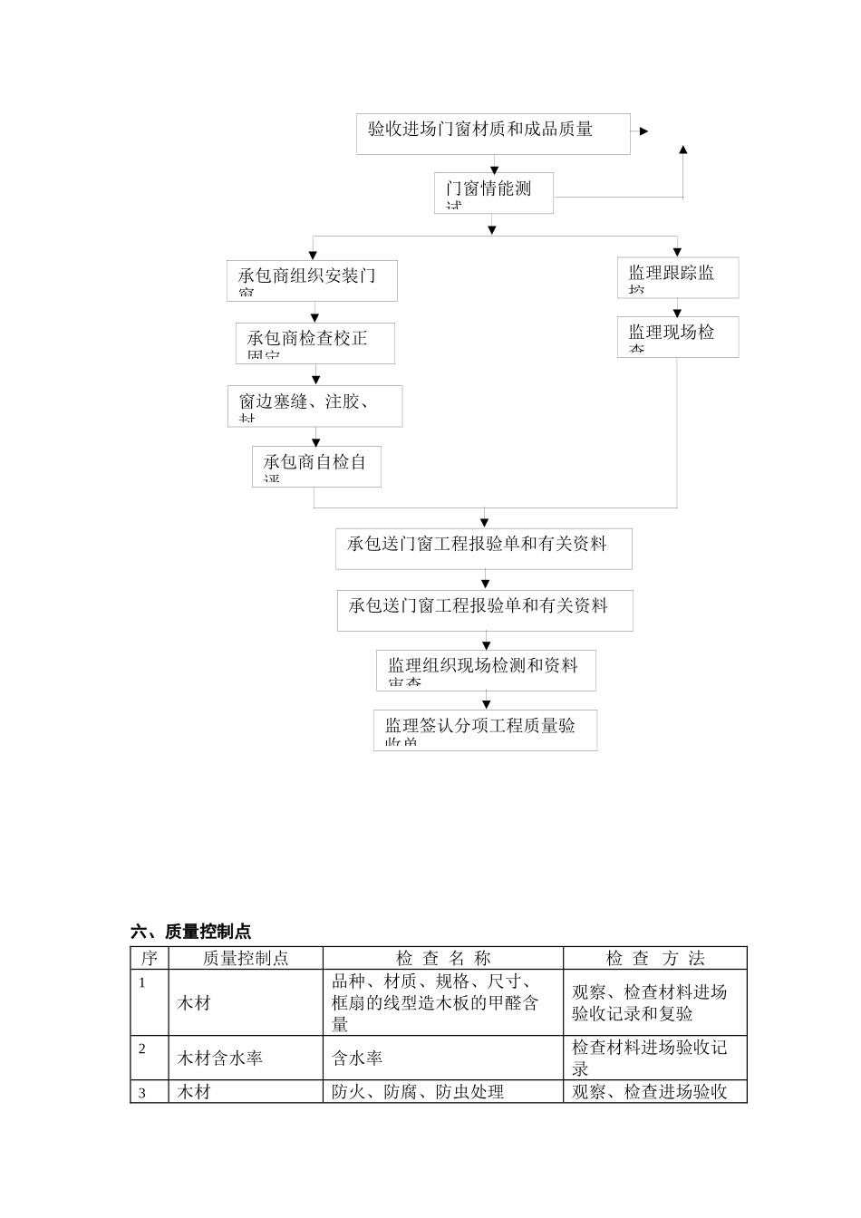 木门窗监理施工细则_第3页