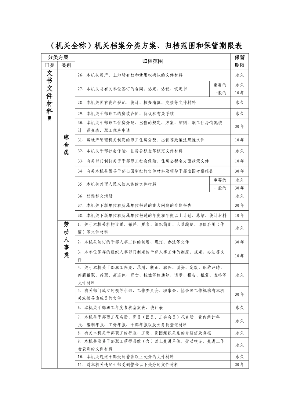 机关档案分类方案、归档范围和保管期限表_第3页