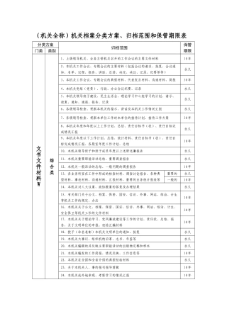 机关档案分类方案、归档范围和保管期限表