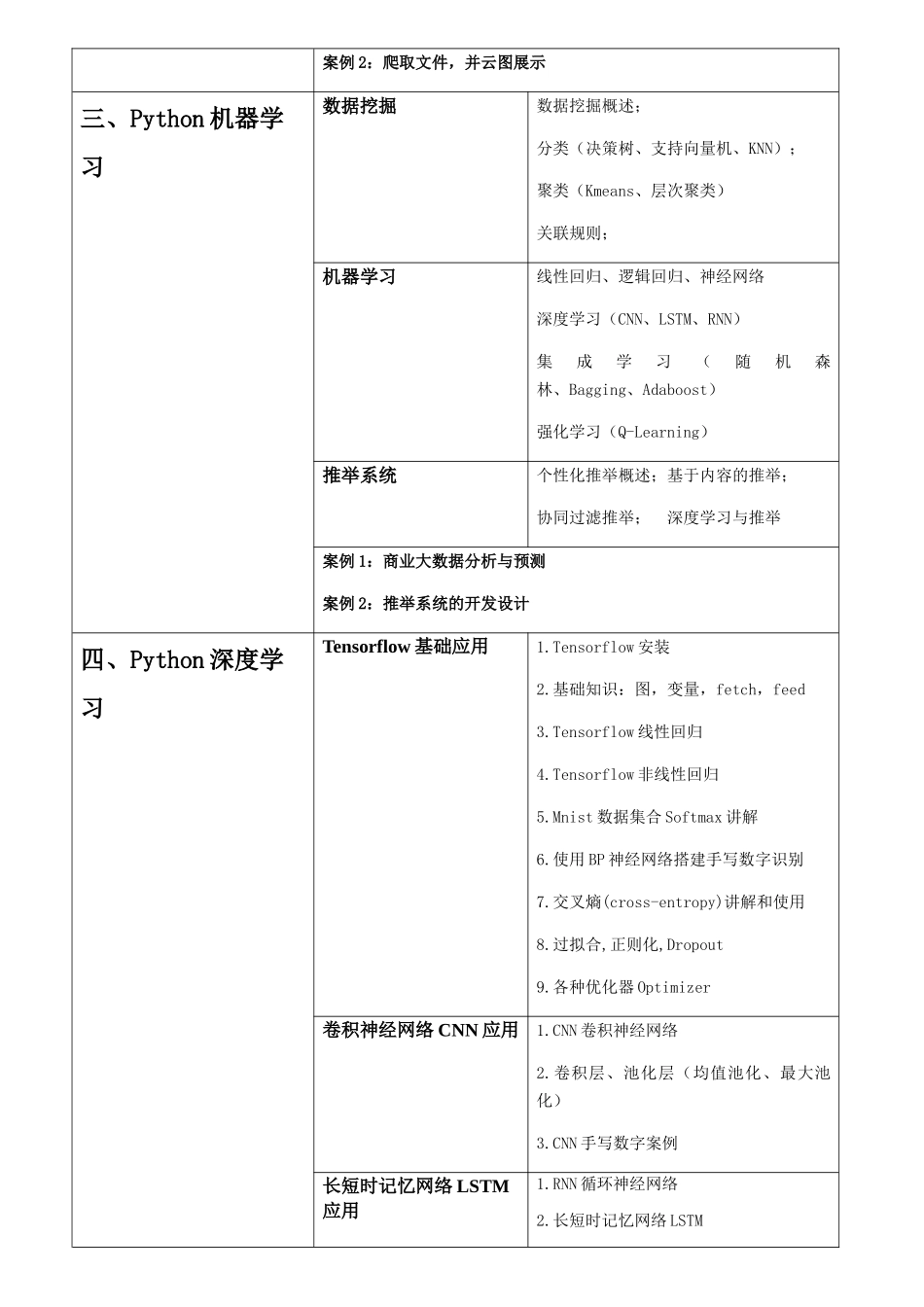 机器学习Python实战核心技术2024_第3页