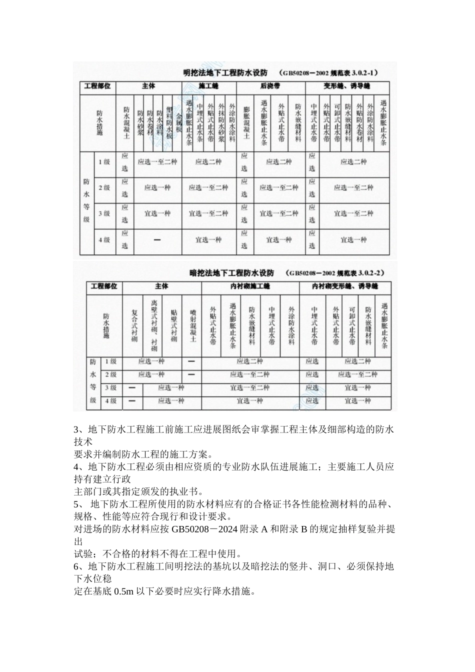 某产业园地下室防水工程监理细则_第3页