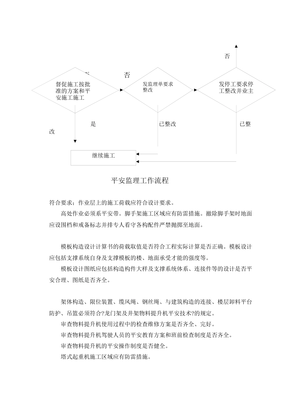 某住宅楼工程安全监理实施细则_第3页