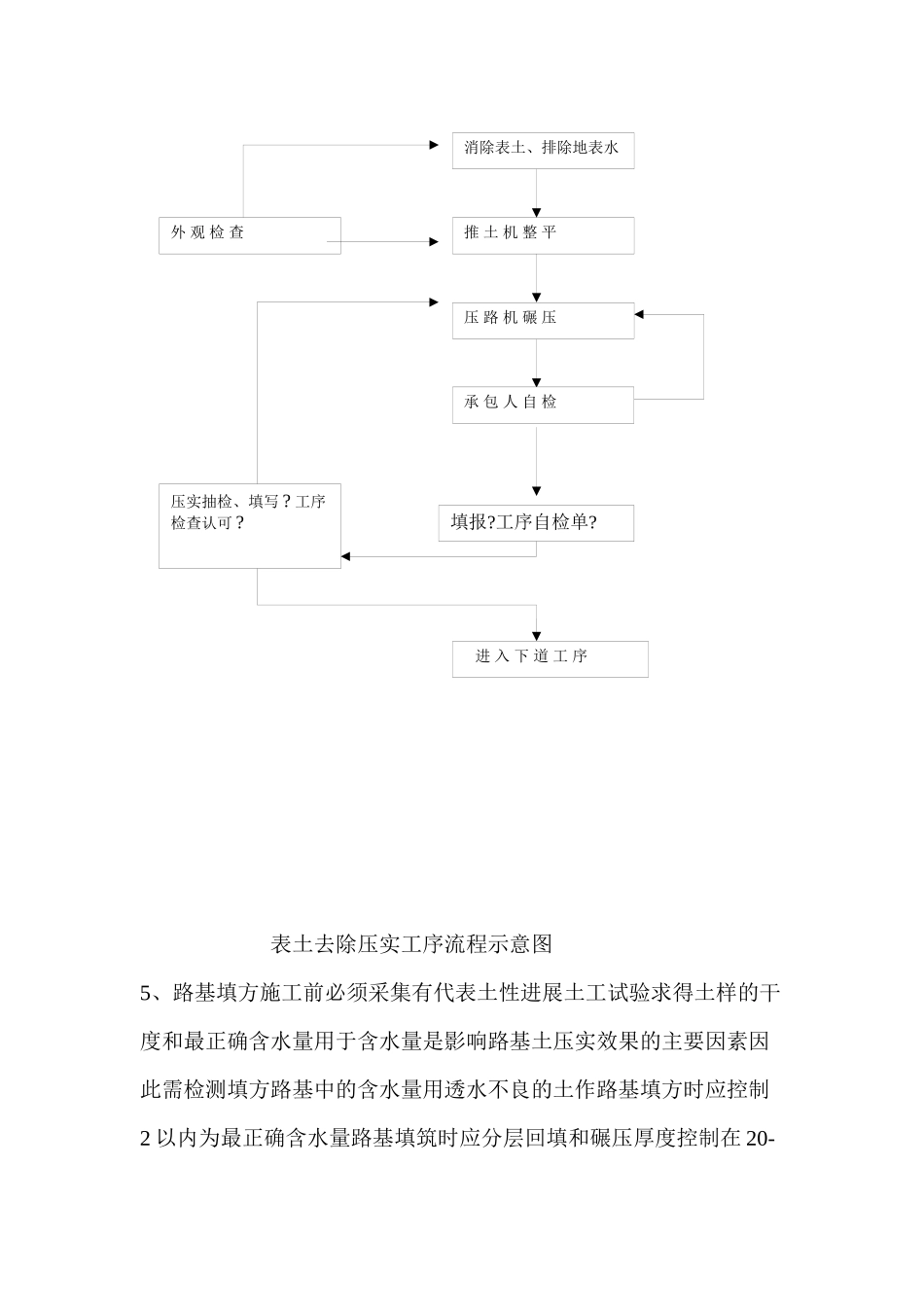 某公园项目市政及配套工程监理细则_第3页