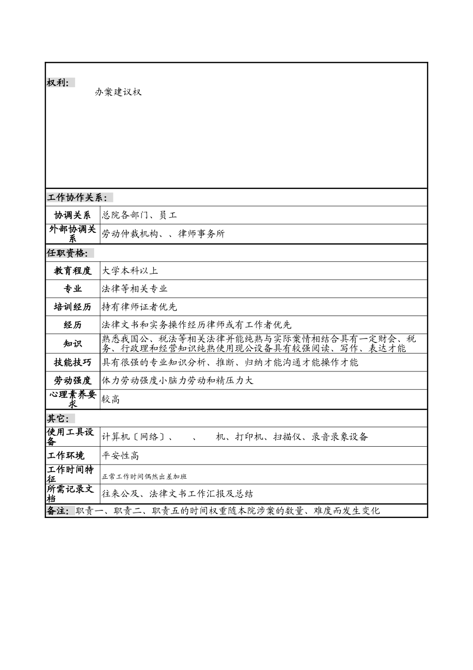 某勘测设计研究院法律专干职务说明书_第2页