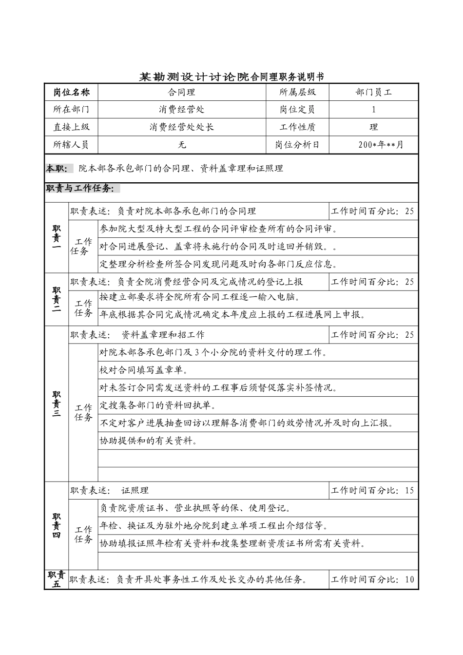 某勘测设计研究院合同管理职务说明书_第1页