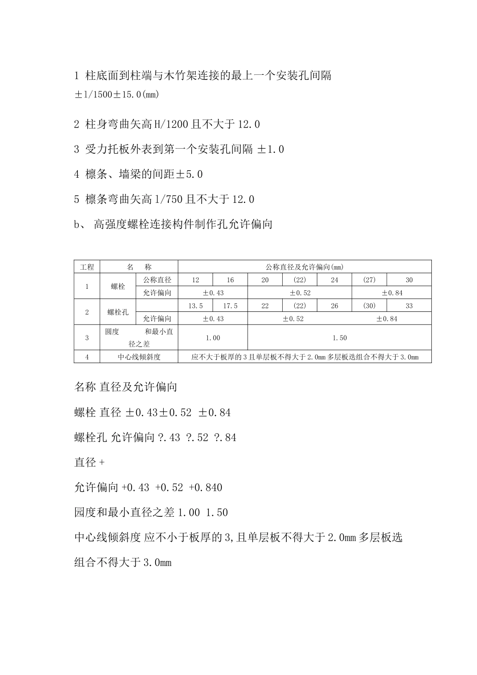 某厂房屋面钢结构监理细则_第3页