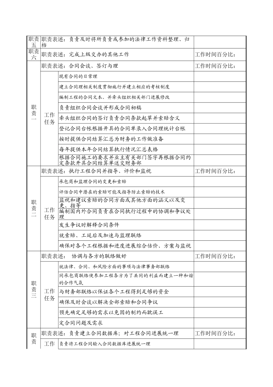 某发电企业综合计划部法律合同职务说明书_第2页