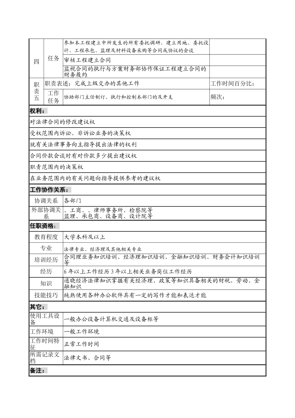 某发电企业综合计划部法律合同职务说明书_第3页