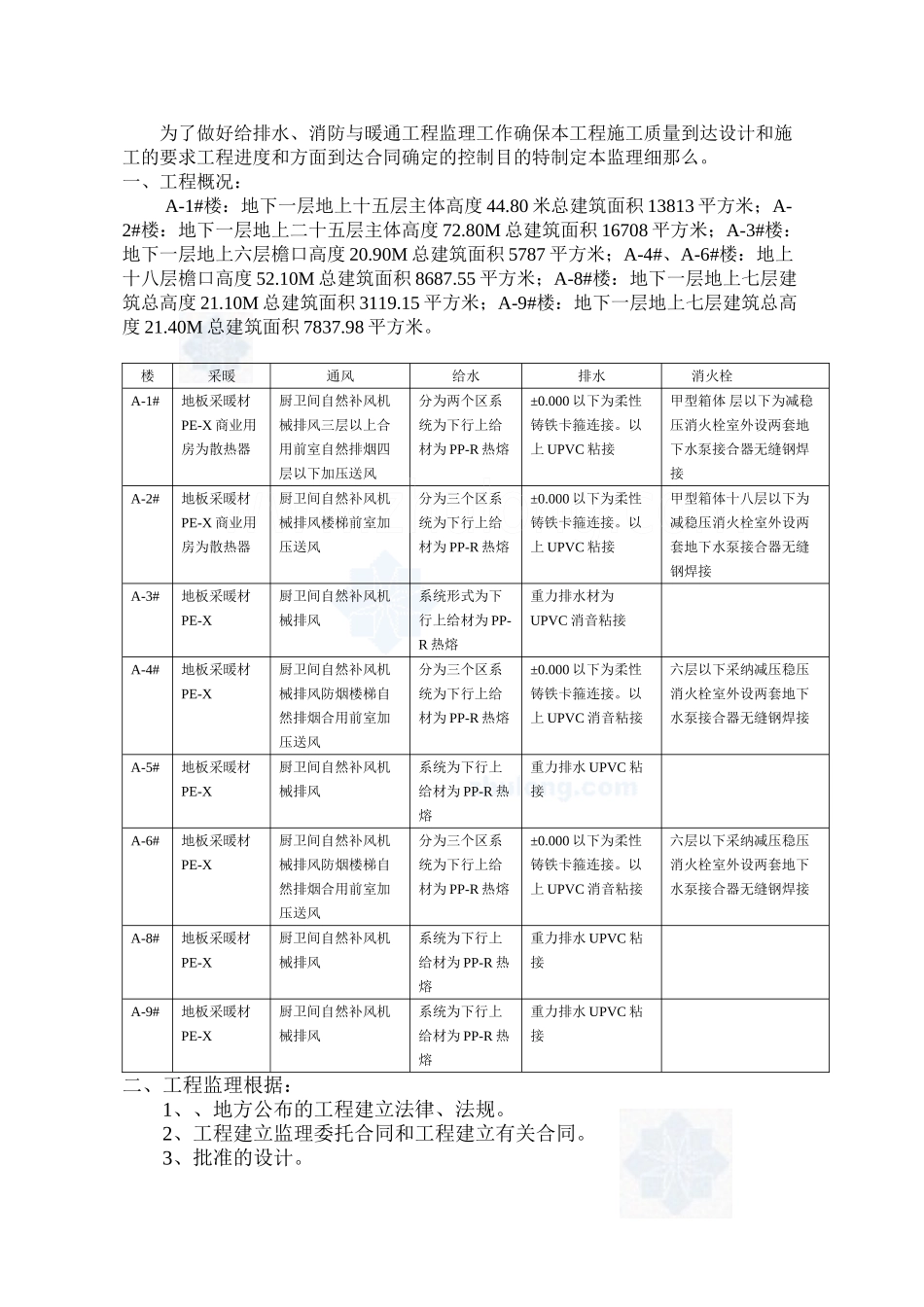 某大型住宅小区水暖监理细则_第3页