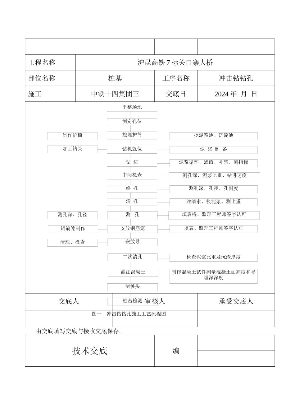 某大桥工程冲击钻钻孔技术交底_第3页