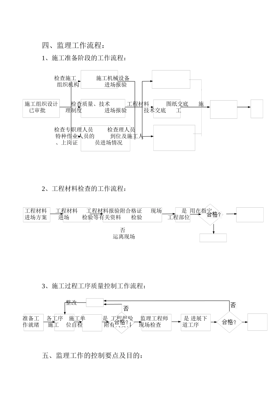 某学院电气安装工程监理细则_第3页