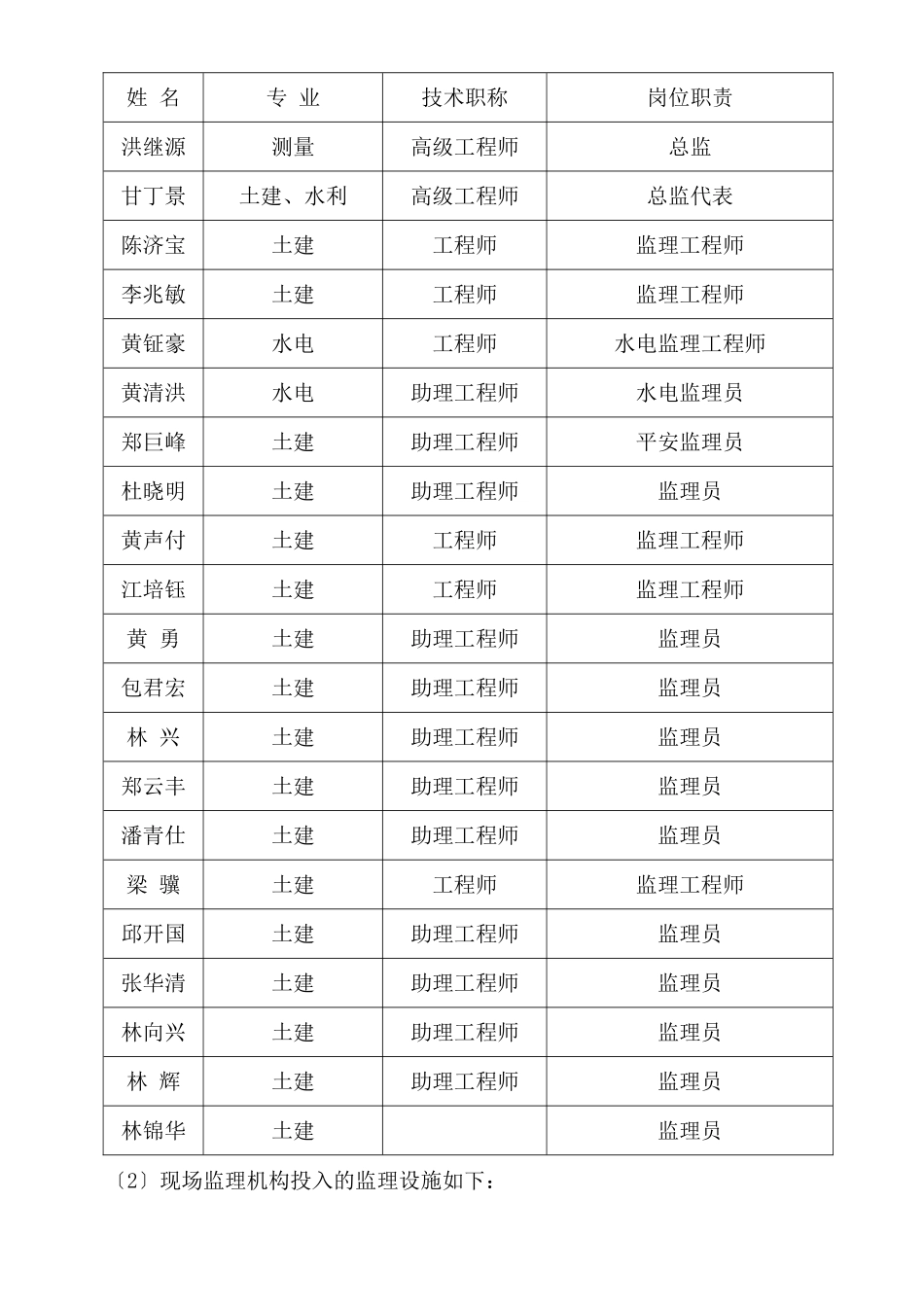 某学生公寓及食堂监理工作总结_第3页