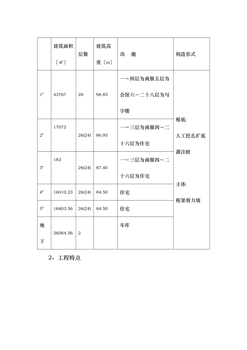 某小区工程监理规划_第2页