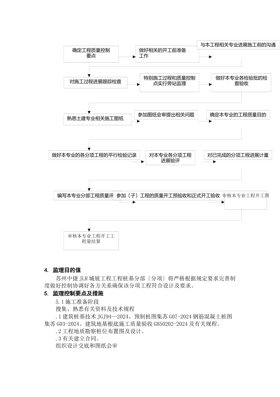 某展厅项目工程静压桩监理实施细则_第3页