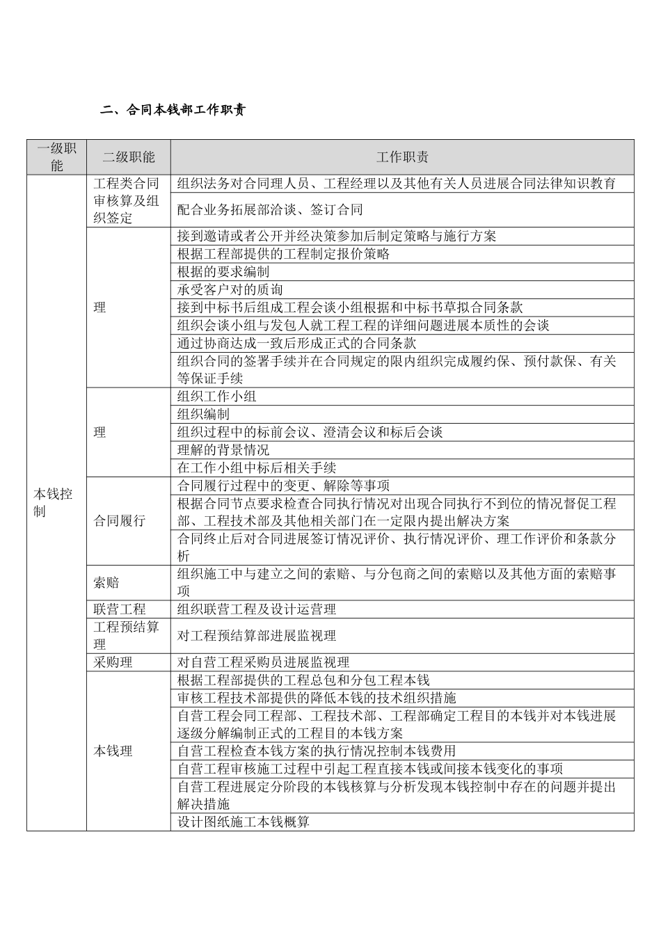某工程公司合同成本部资料汇编_第3页