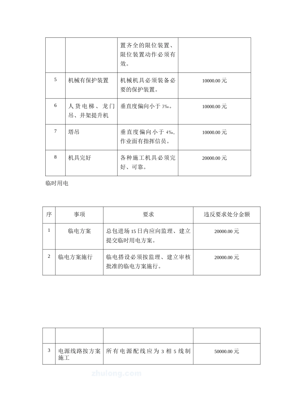 某工程安全文明管理实施细则_第3页