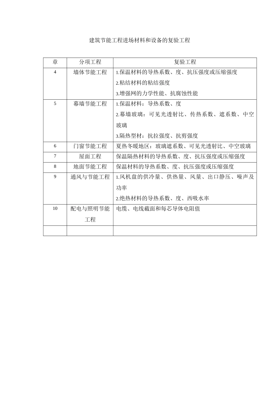 某工程建筑节能监理细则_第3页