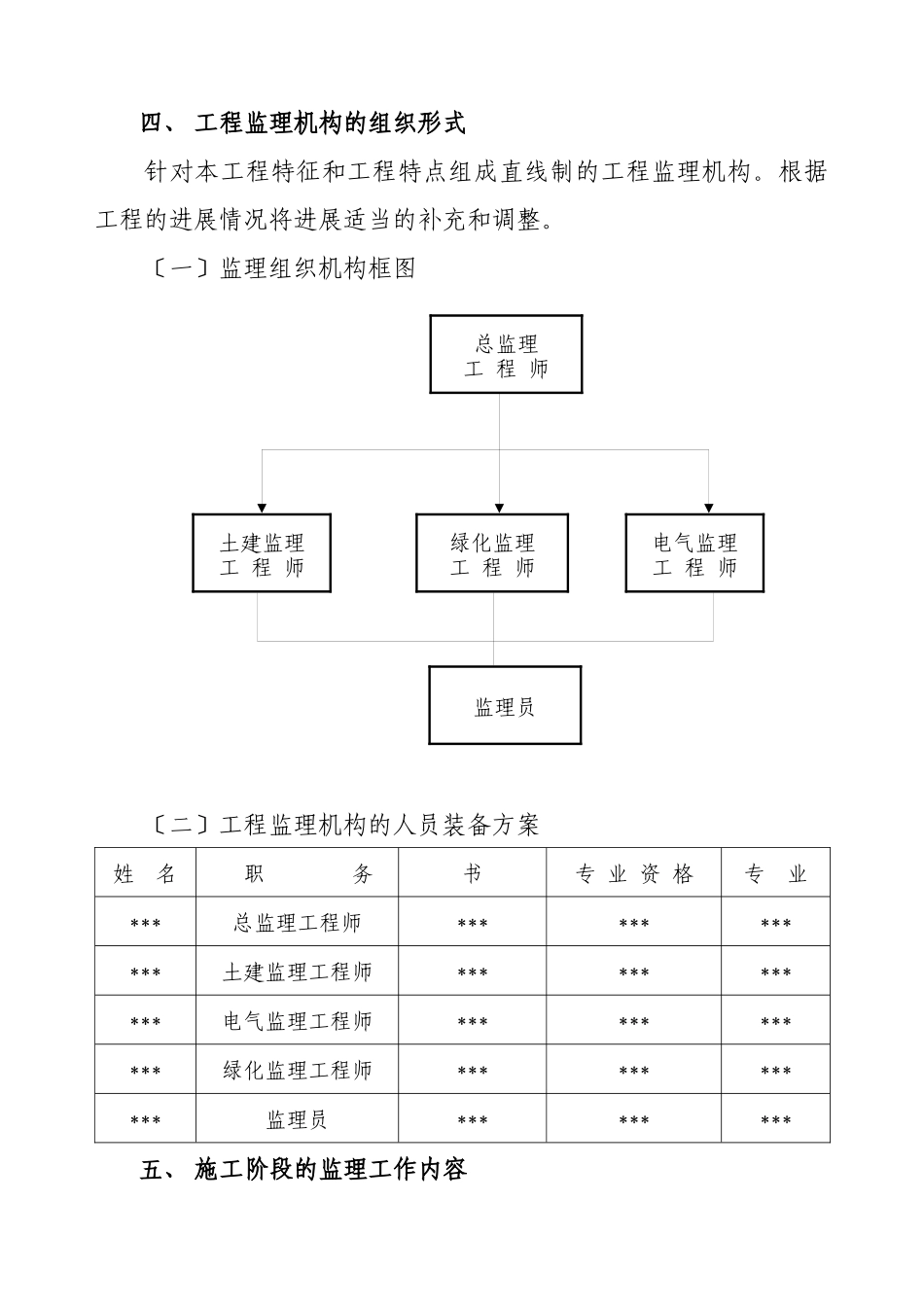 某工程施工阶段的监理工作_第2页