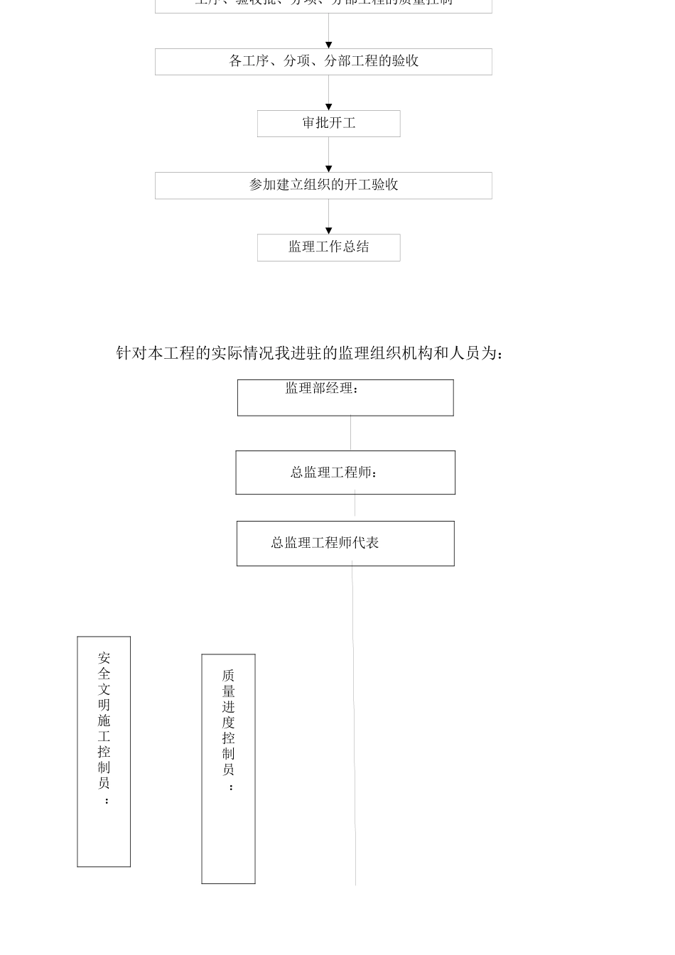 某工程监理细则_第2页