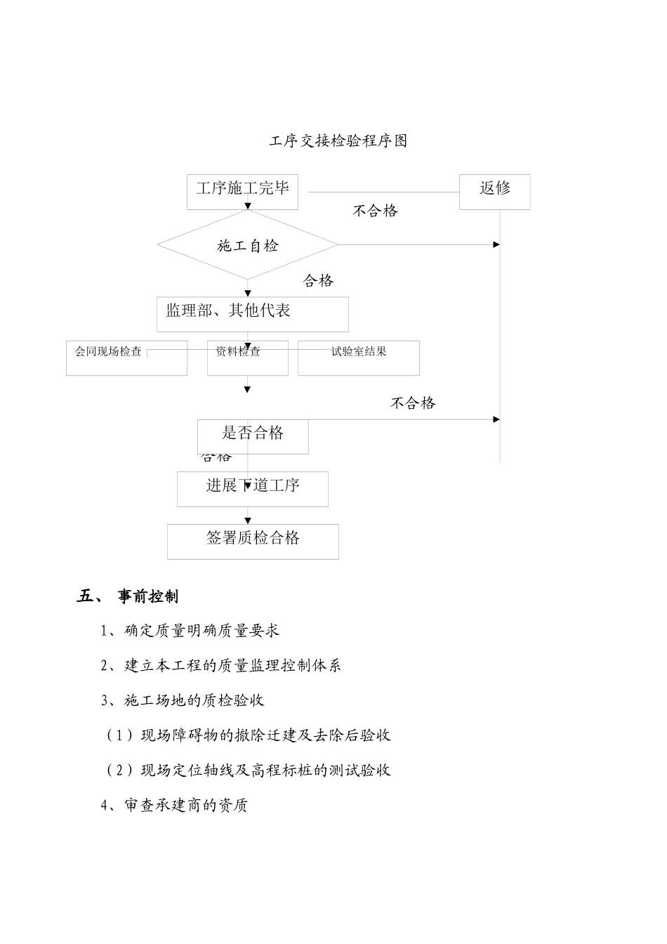 某工程质量监理实施细则_第3页