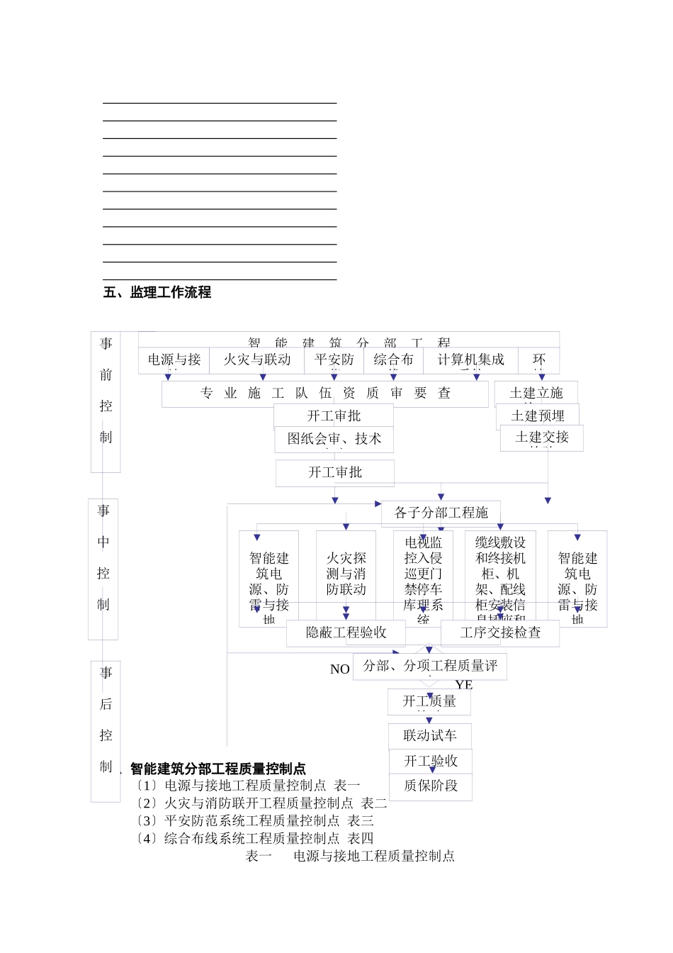 某工程质量监理实施细则（范本）_第2页