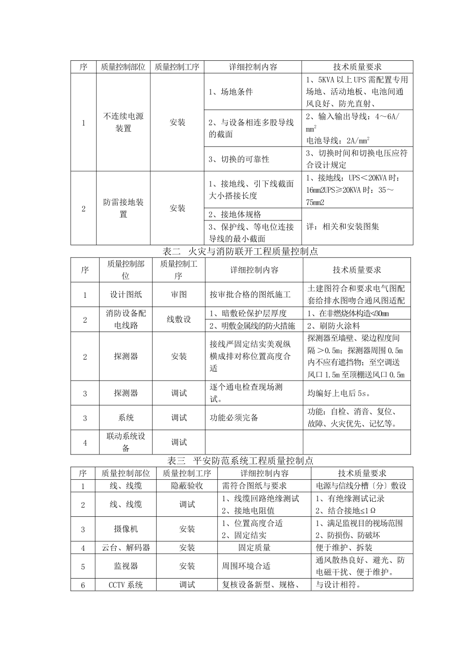 某工程质量监理实施细则（范本）_第3页