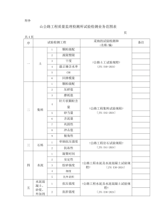 某市公路工程质量监理检测所试验检测业务范围表
