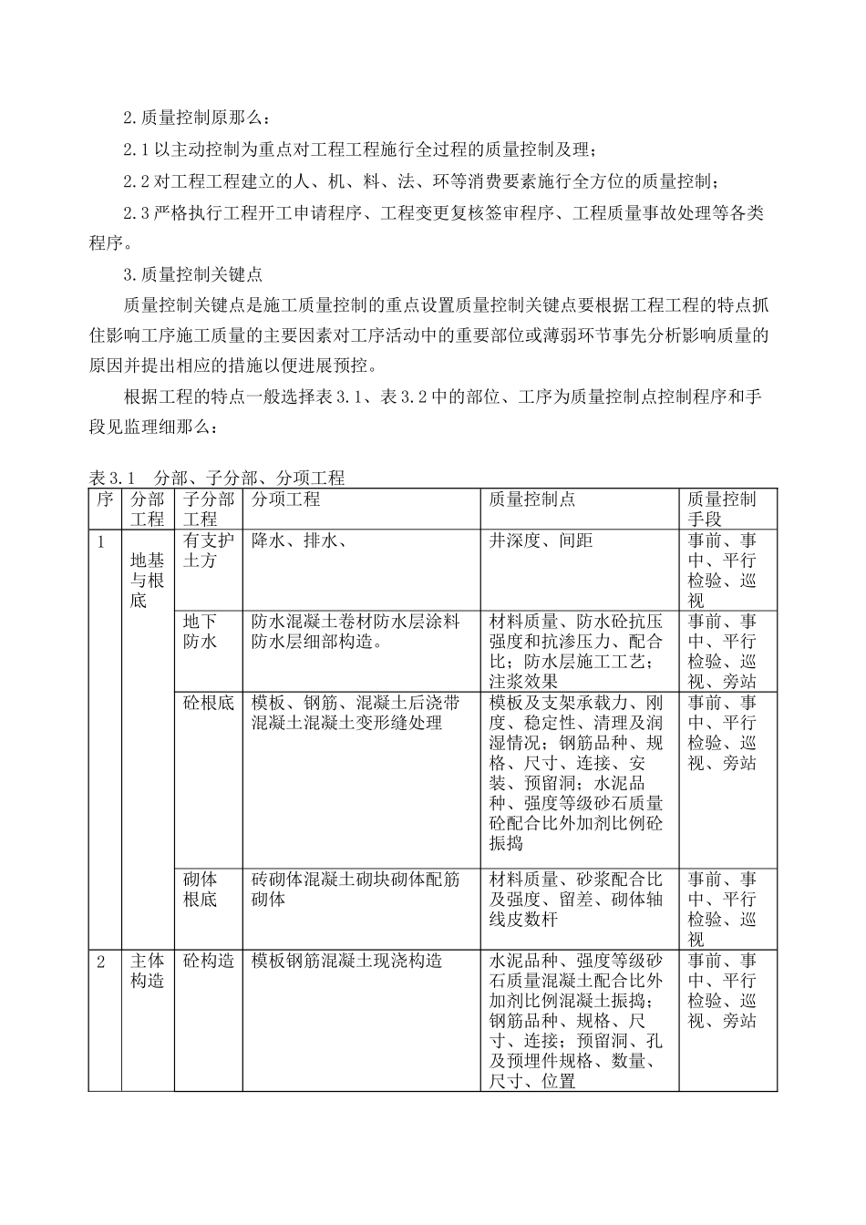 某市档案馆工程监理规划_第2页