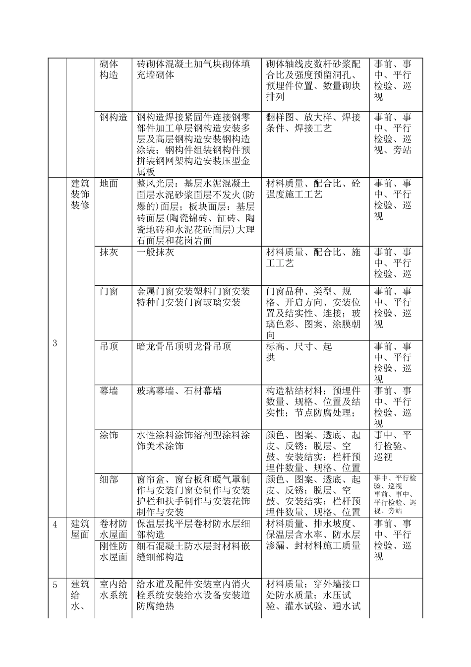 某市档案馆工程监理规划_第3页