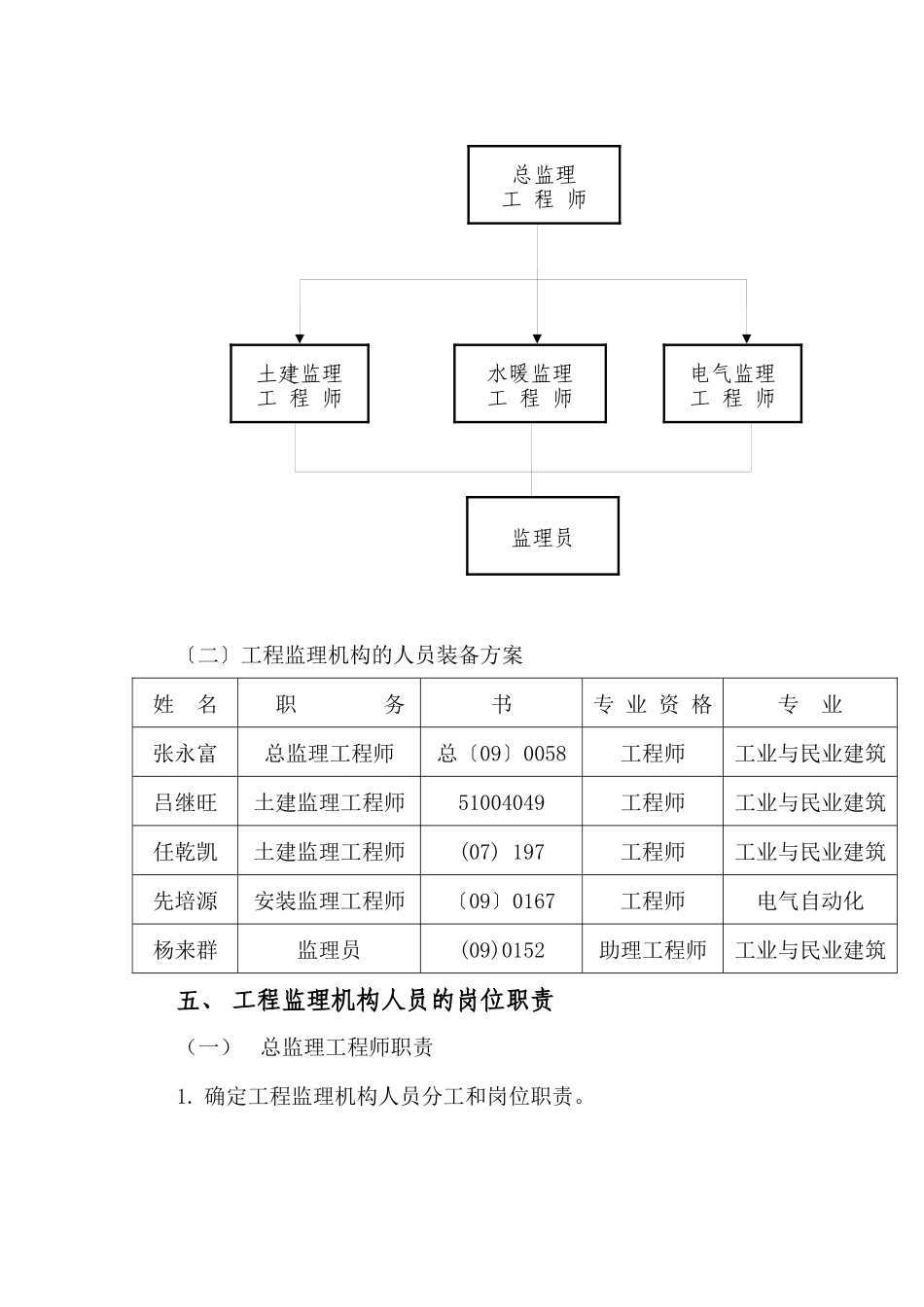 某市灾后重点区域风貌改造及环境整治工程监理规划_第3页