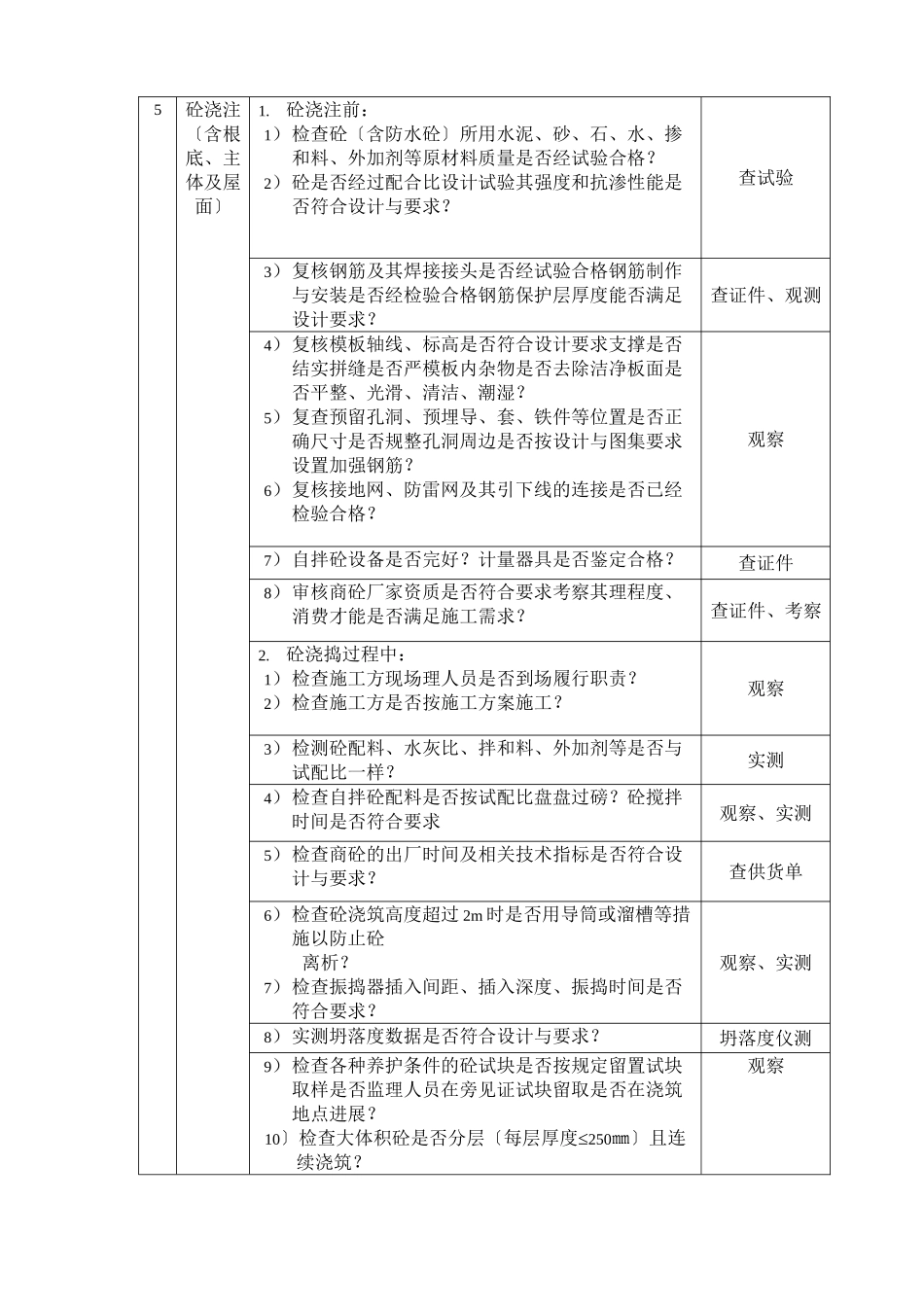 某广场旁站监理方案_第3页