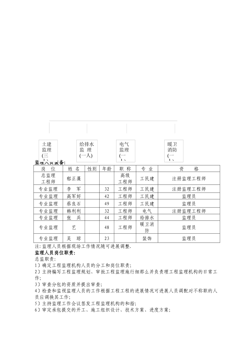 某广场综合楼和住宅楼工程监理规划_第3页