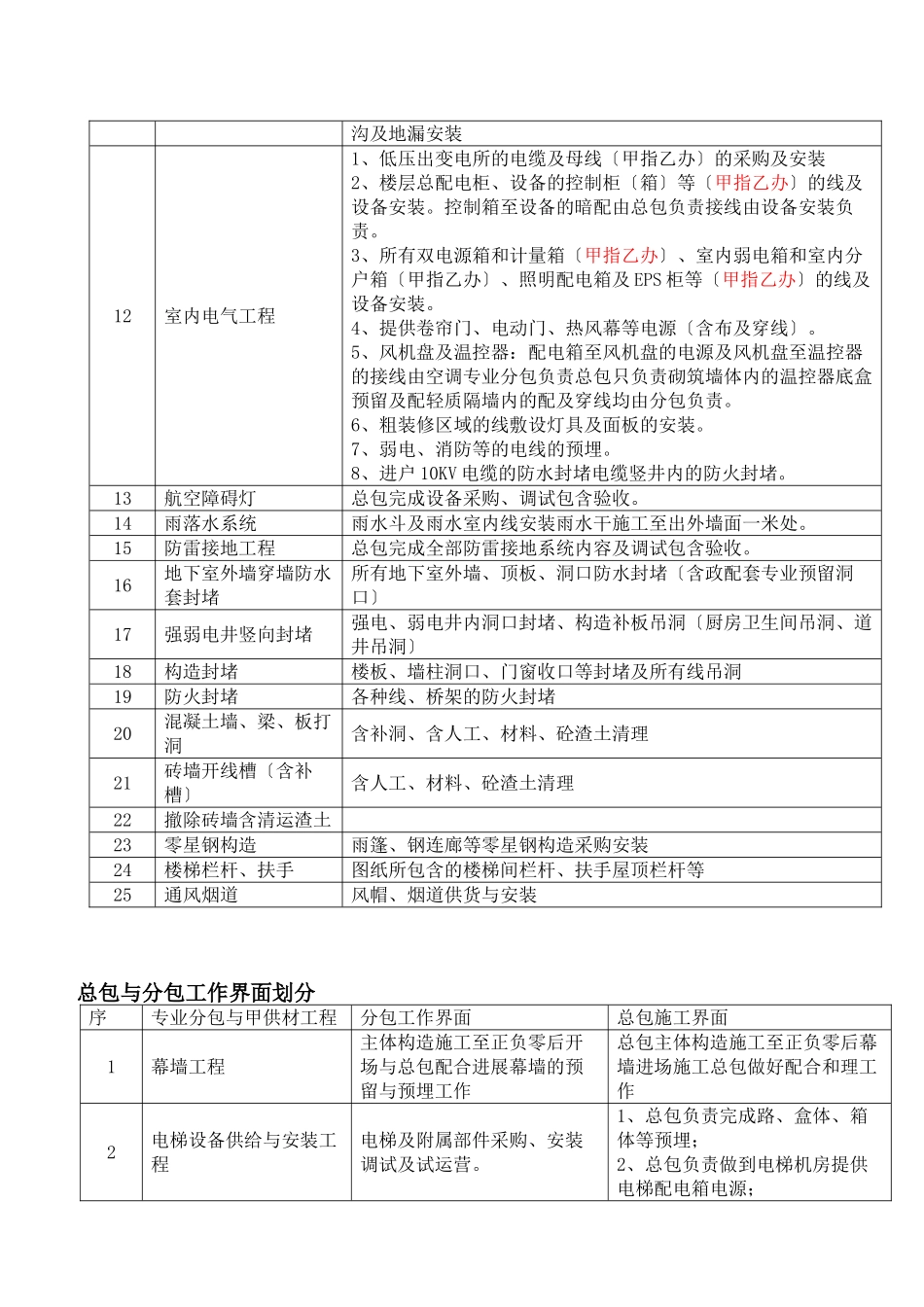 某建设项目施工总承包工程合同协议书_第3页
