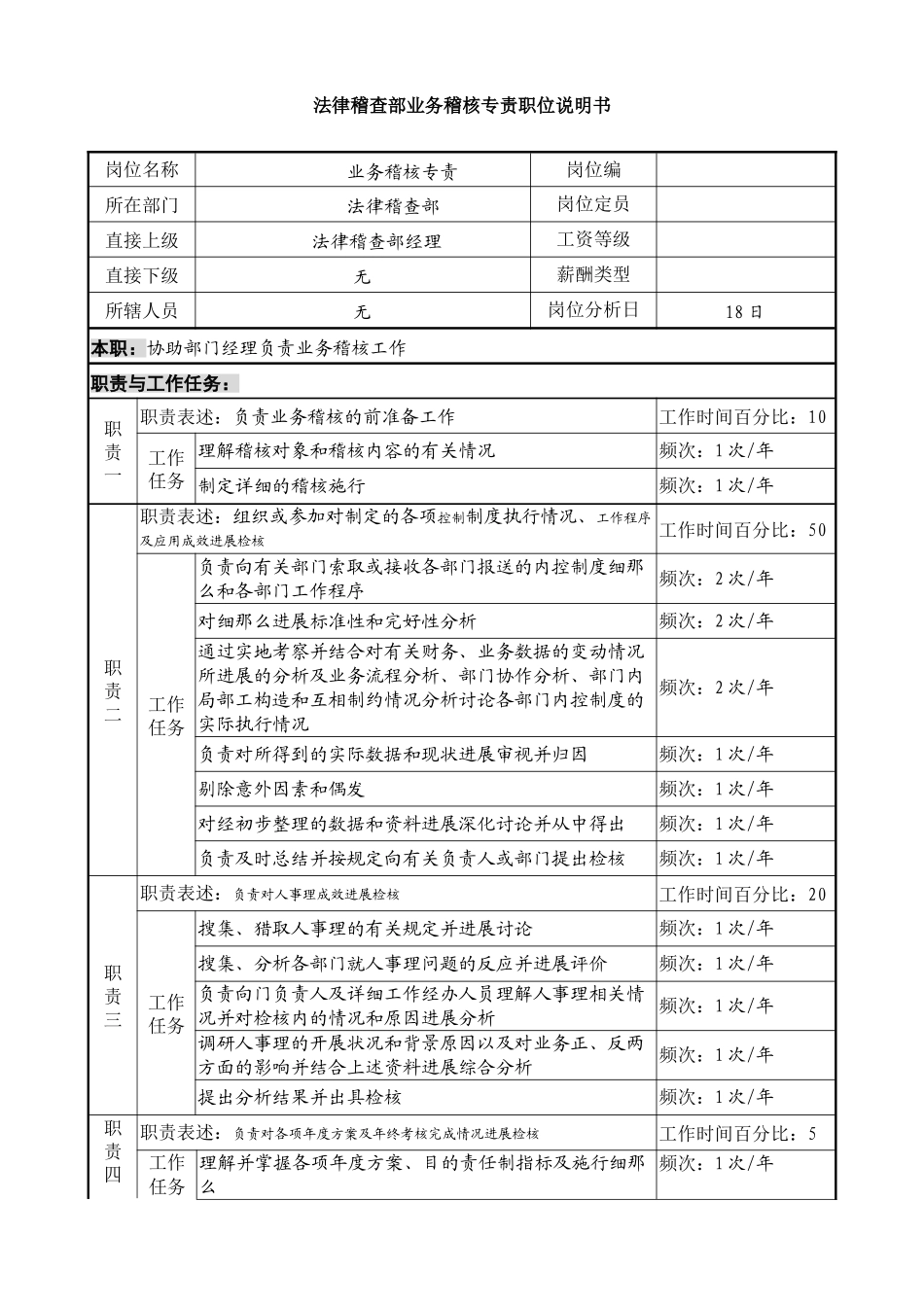 某投资公司法律稽查部业务稽核专责职位说明书_第1页