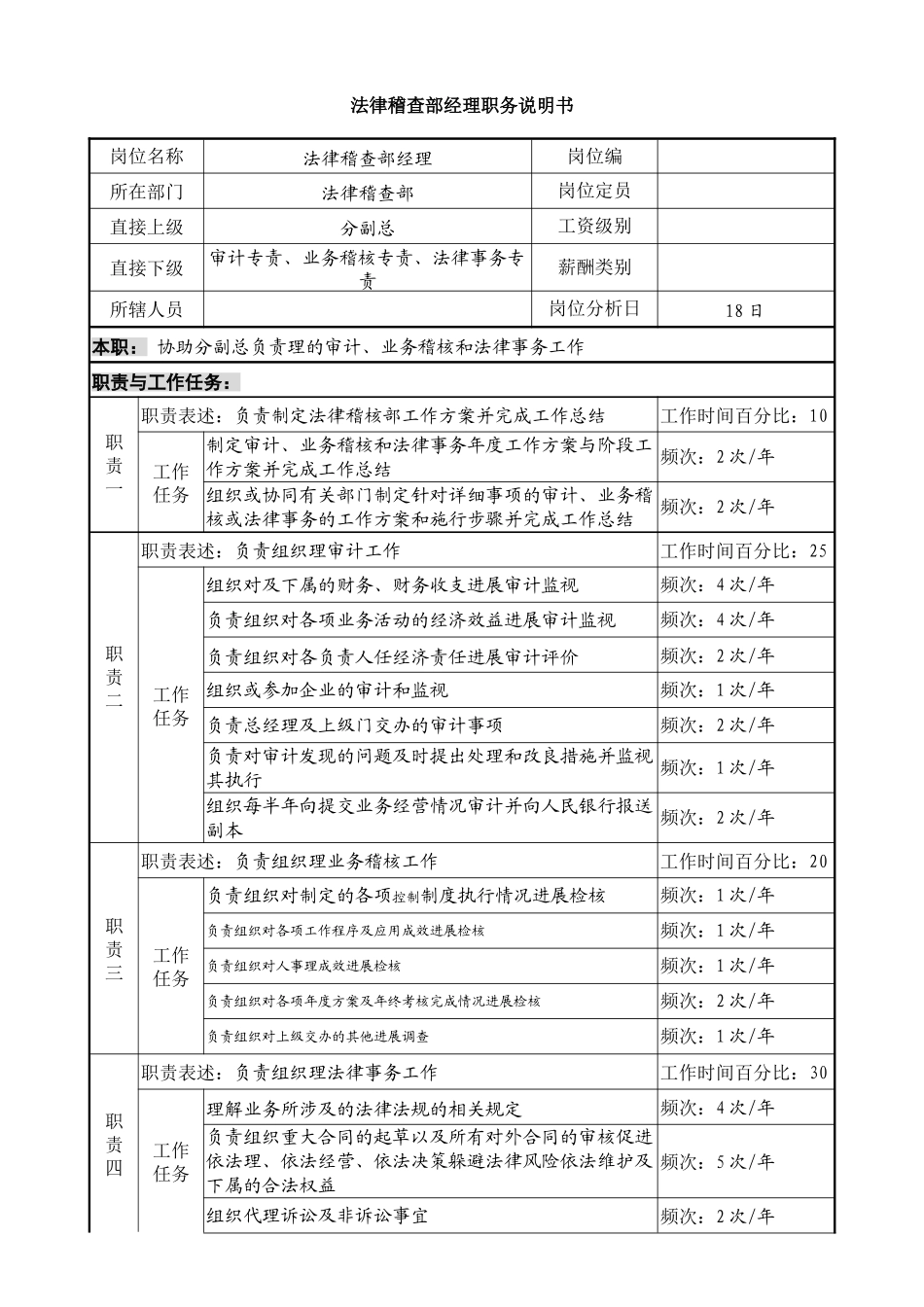 某投资公司法律稽查部经理职务说明书_第1页