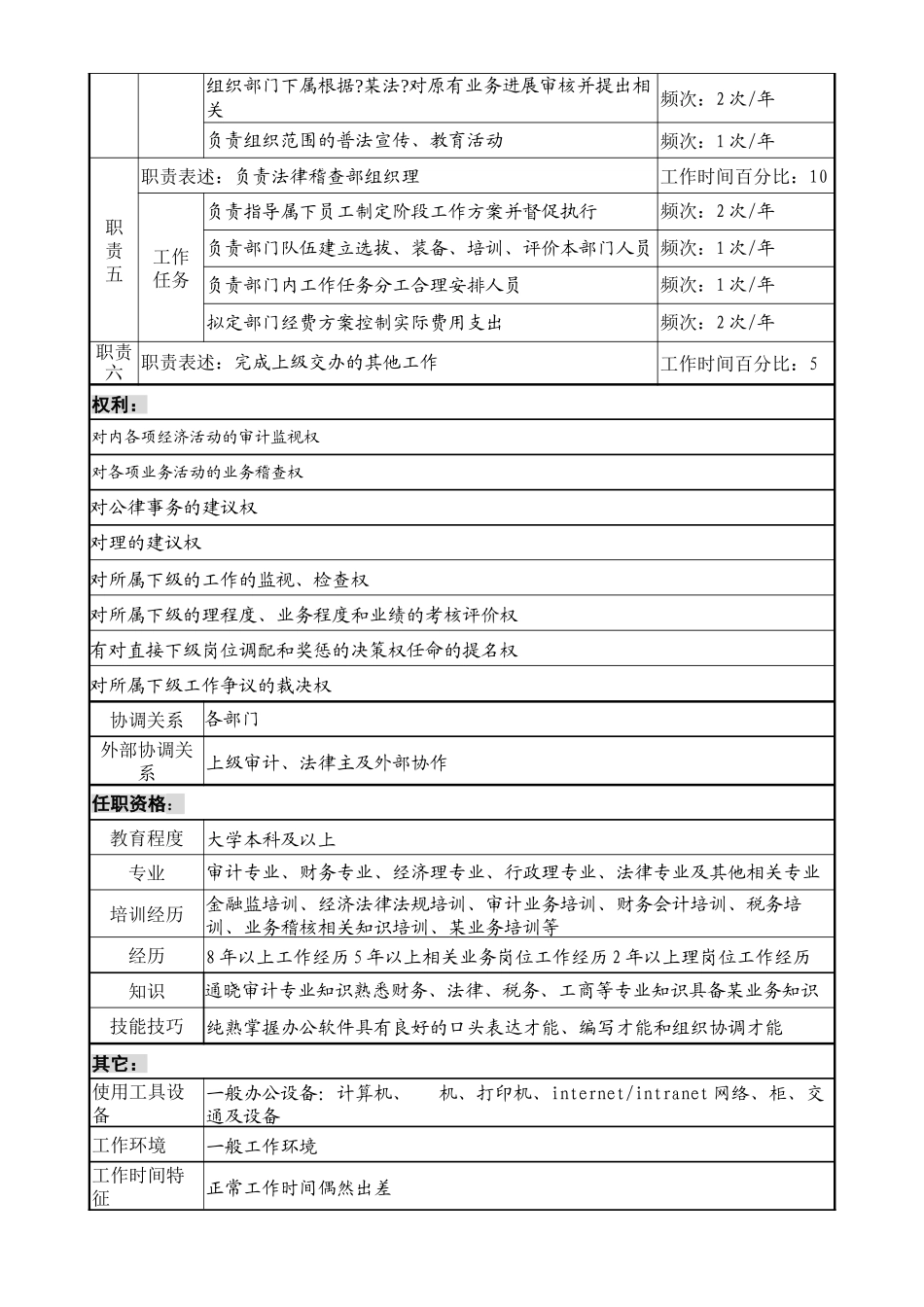 某投资公司法律稽查部经理职务说明书_第2页