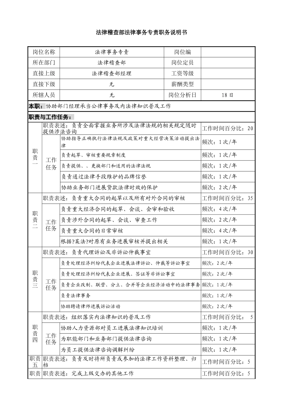某投资公司法律稽查部法律事务专责职务说明书_第1页