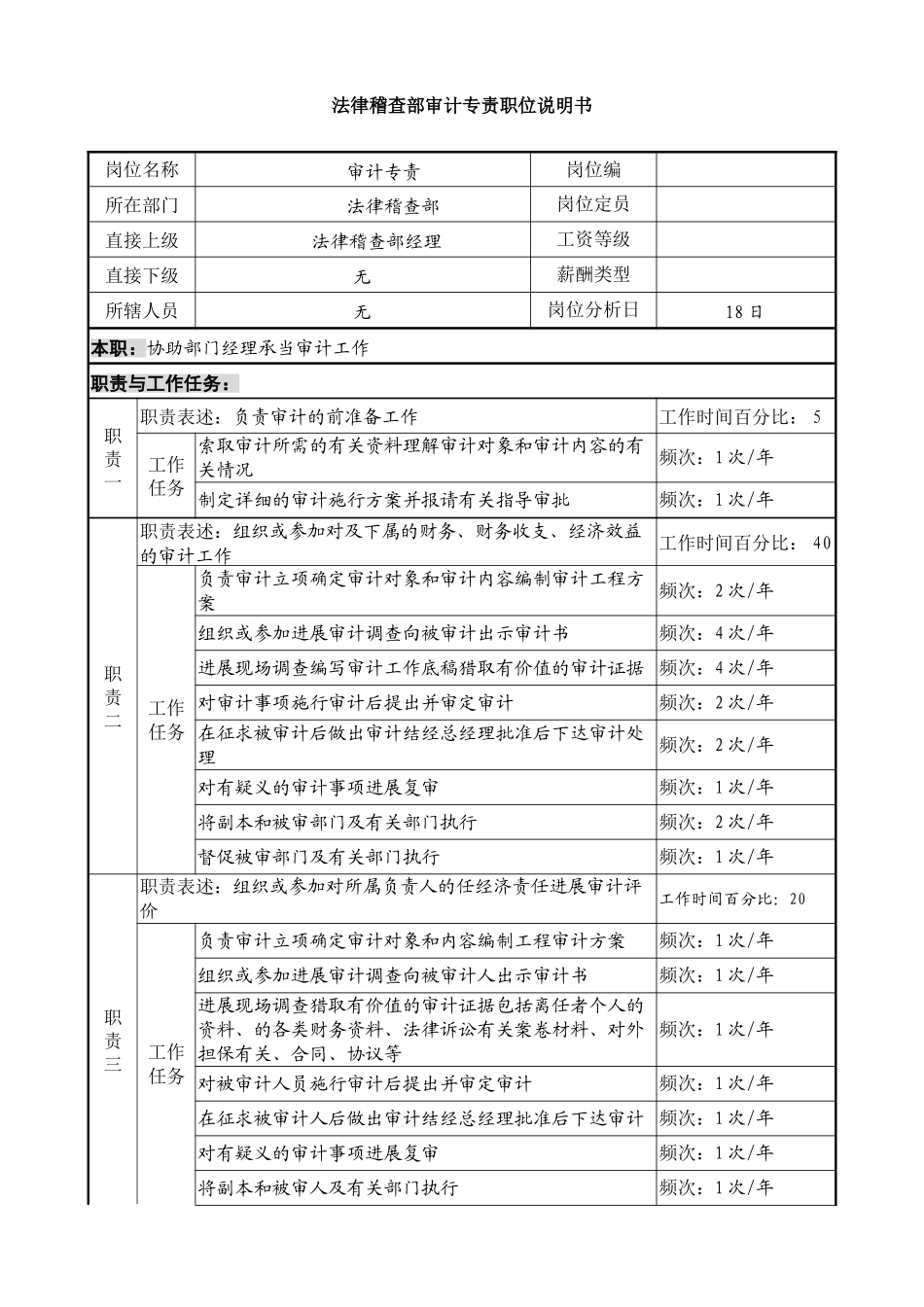 某投资公司法律稽查部审计专责职位说明书_第1页
