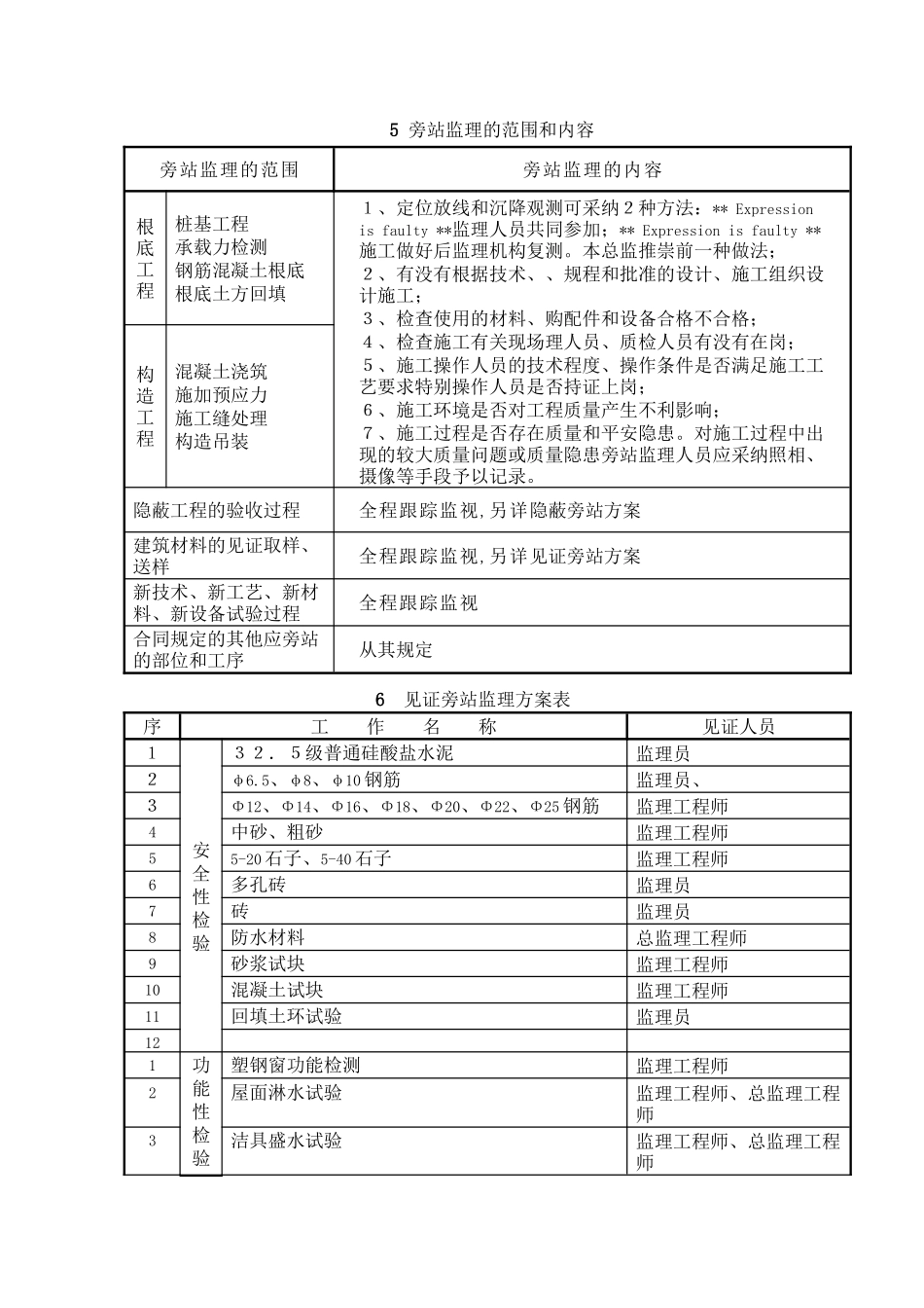 某指挥中心大楼监理旁站方案_第3页