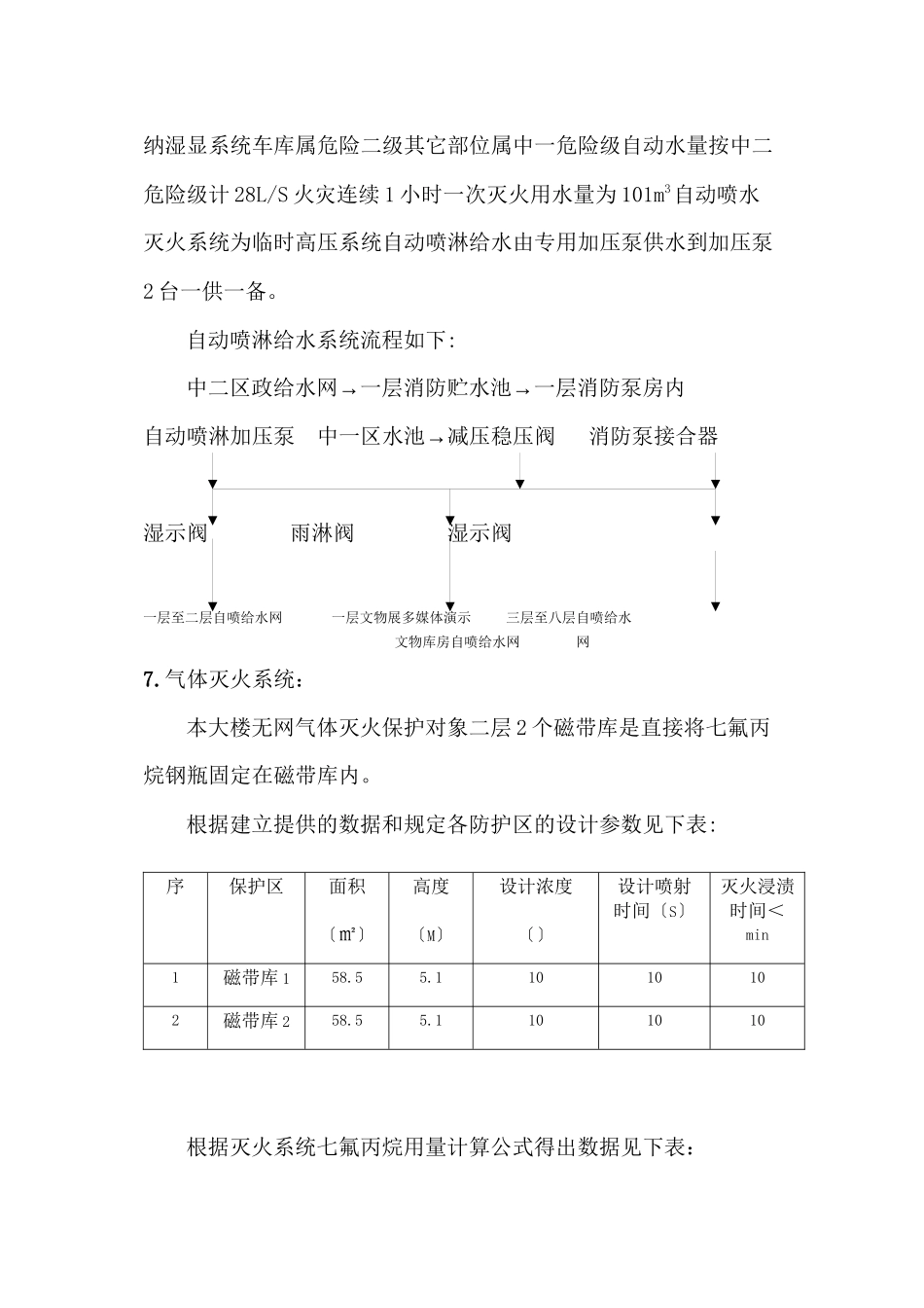 某文化大厦给排水工程监理细则_第3页
