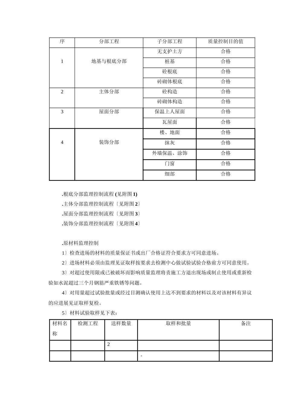 某棚户区改造工程监理实施细则_第3页