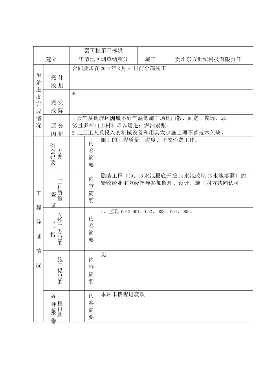 某水库片区烟水配套工程建设监理工作月报_第2页
