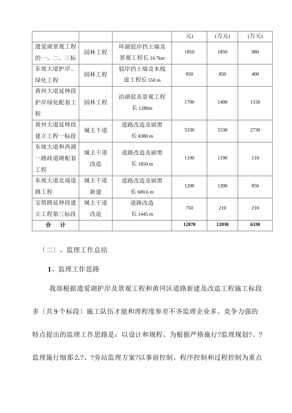 某湖护岸及景观工程年度监理工作总结_第2页