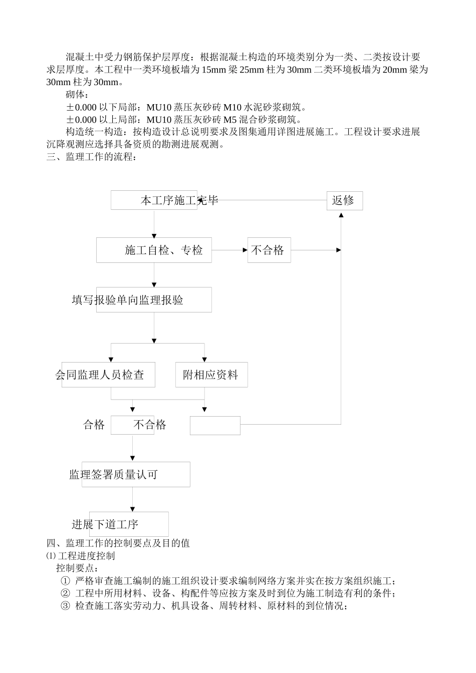 某花园小区工程监理实施细则_第3页
