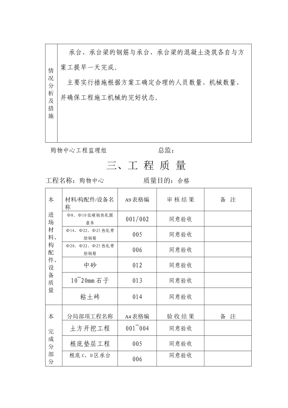 某购物中心工程监理月报_第3页