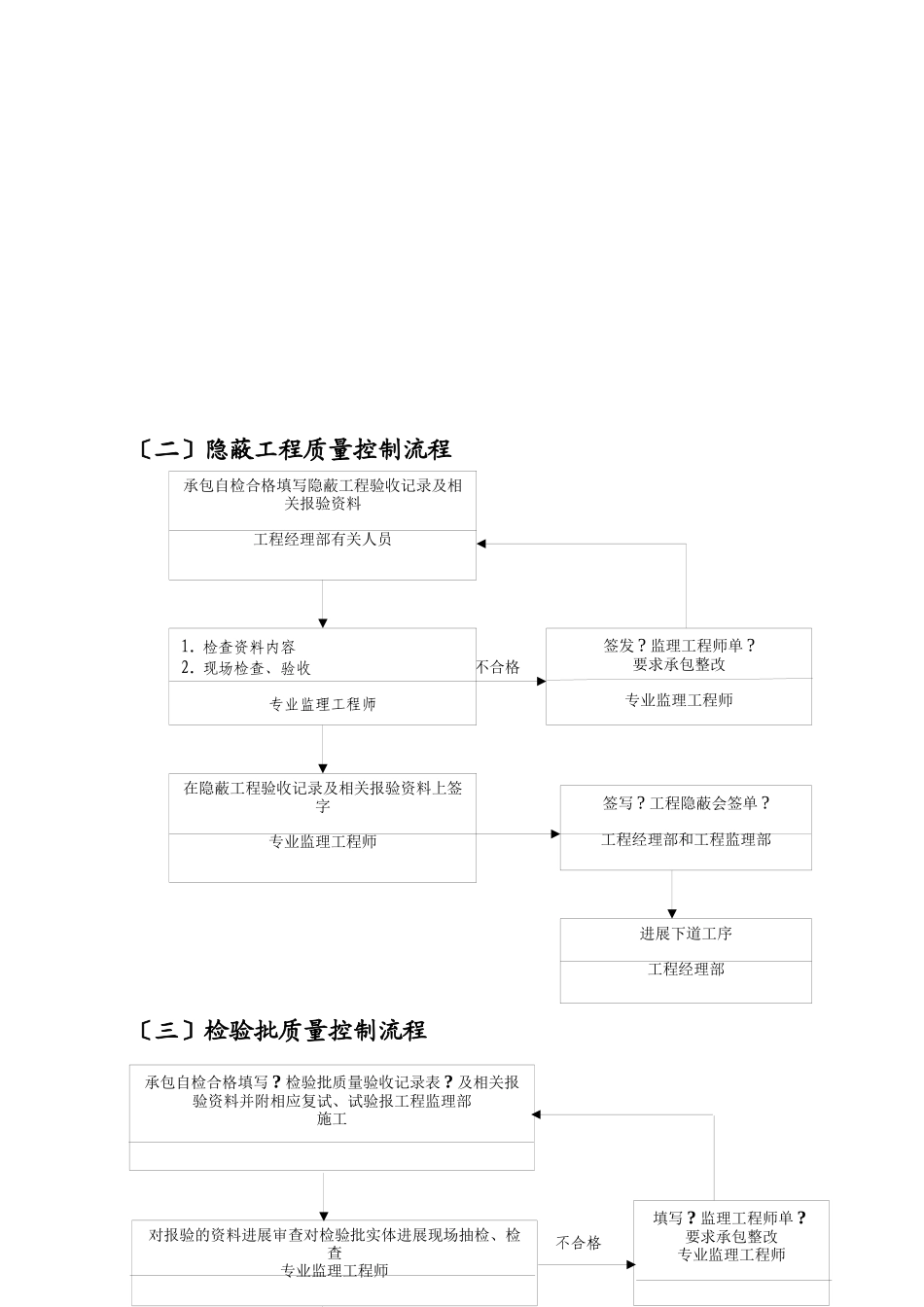 某走廊一期工程砼监理实施细则_第3页