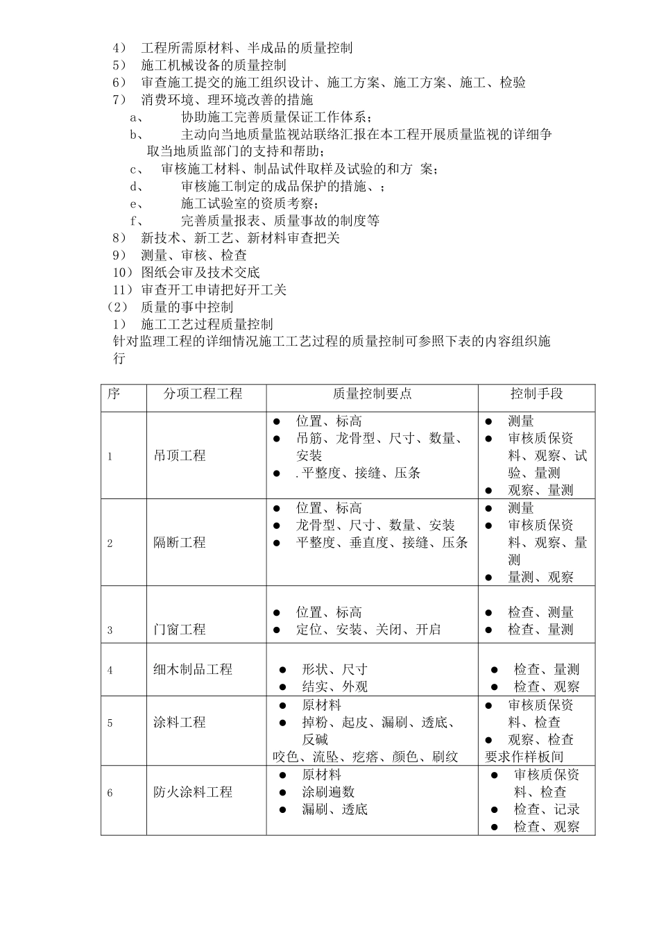某超市店装饰工程监理规划_第3页