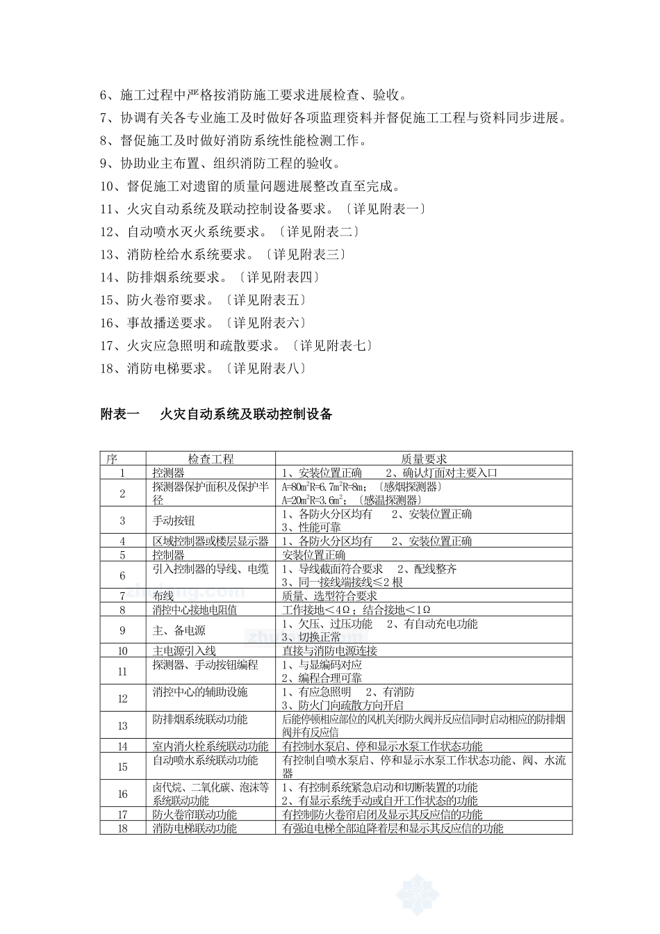 某酒店工程水电安装专业监理细则_第3页