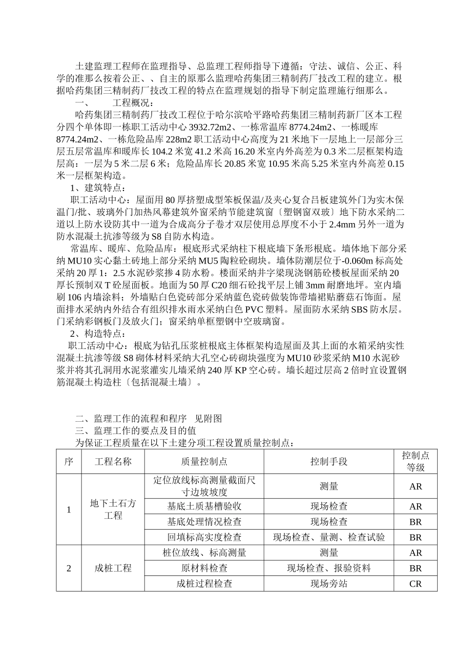 某集团三精制药技改工程监理实施细则_第2页