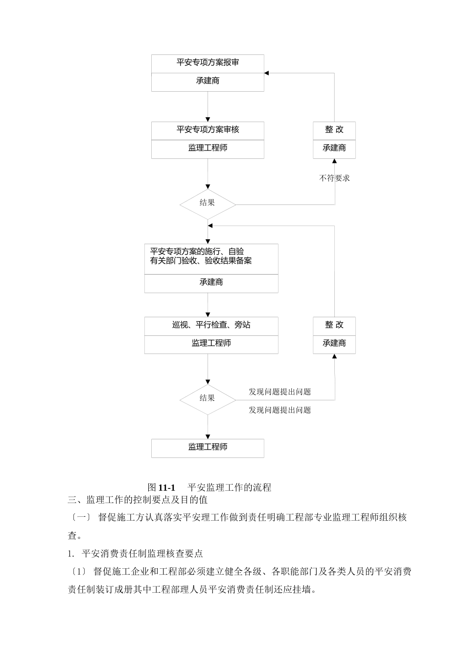 某项目安全文明监理实施细则_第2页